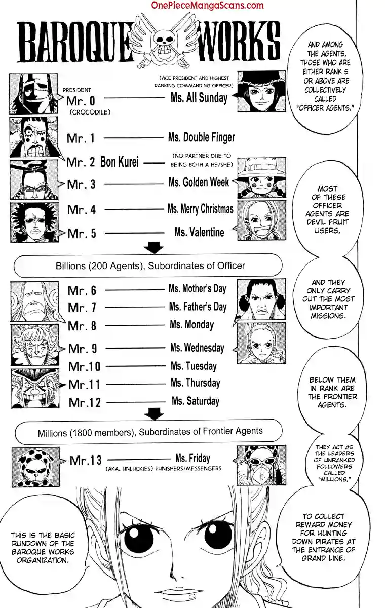 Chapter 155: Sir Crocodile, the Pirate 16 imgi_16_16_result